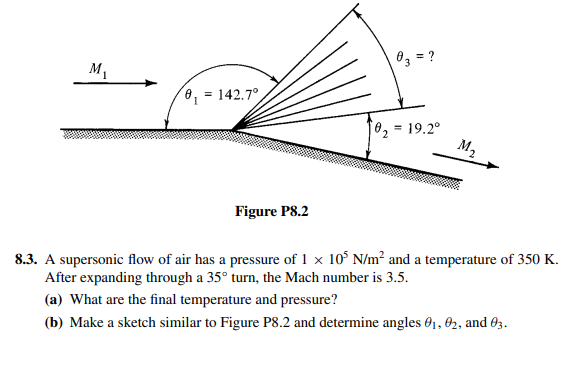 Solved Figure P8.2 8.3. A supersonic flow of air has a | Chegg.com