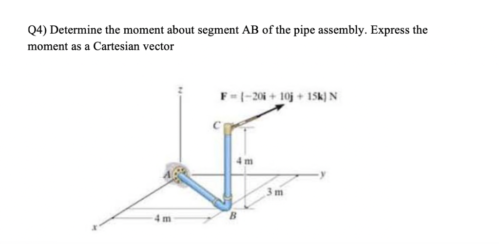 Solved Q4) Determine The Moment About Segment Ab Of The Pipe 