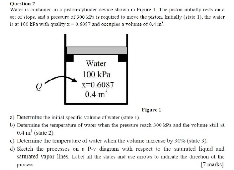 Solved Question 2 Water Is Contained In A Piston-cylinder | Chegg.com