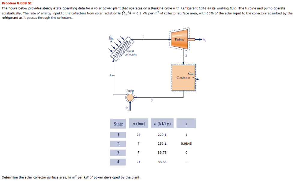 Solved Problem 8.009 SI The figure below provides | Chegg.com