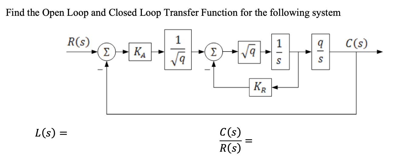 Solved Find the Open Loop and Closed Loop Transfer Function | Chegg.com