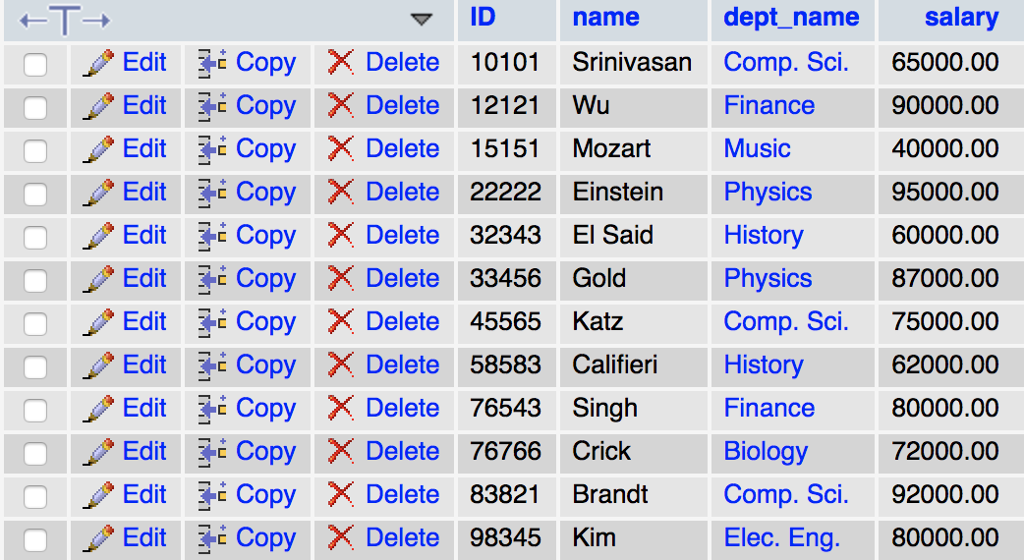 Solved ID name dept-name salary Edit Copy XDelete 10101 | Chegg.com