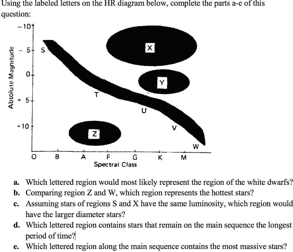 Solved Using The Labeled Letters On The Hr Diagram Below Chegg Com