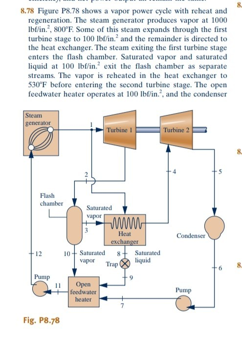 Solved 8. 8.78 Figure P8.78 Shows A Vapor Power Cycle With | Chegg.com