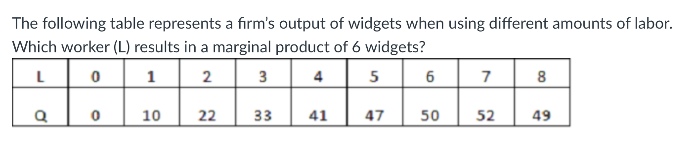 Solved The following table represents a firm's output of | Chegg.com