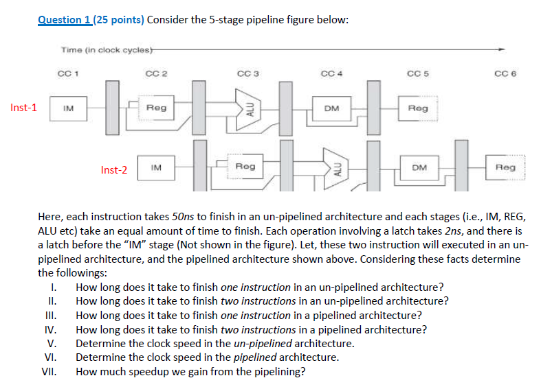 Solved Question 1 (25 Points) Consider The 5-stage Pipeline | Chegg.com