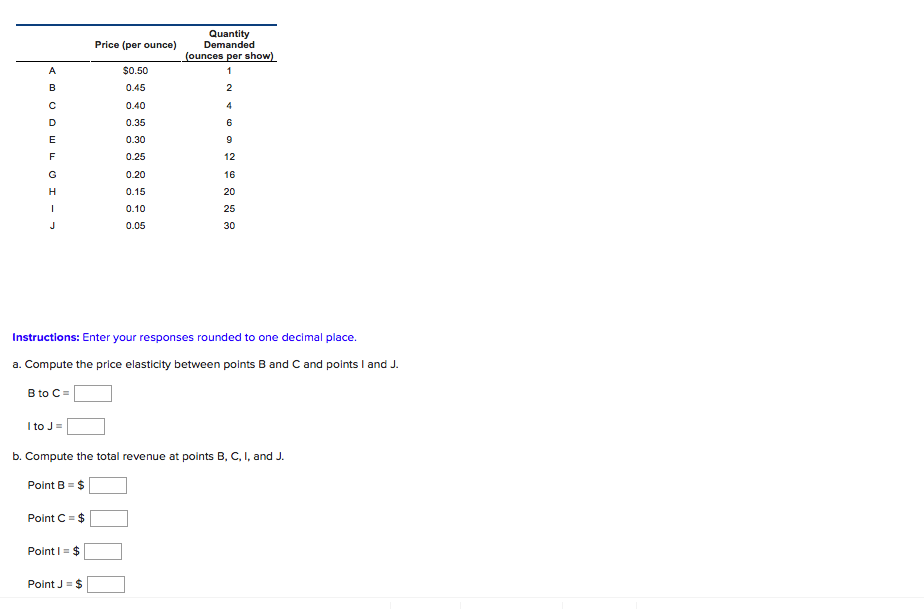 Solved Quantity Demanded Ounces Per Show Price Per Oun Chegg Com