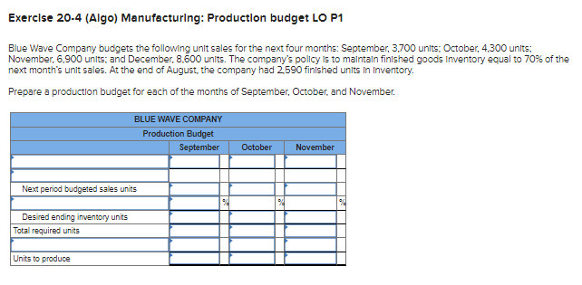 Solved Exerclse 20.4 (Algo) Manufacturing: Production budget | Chegg.com