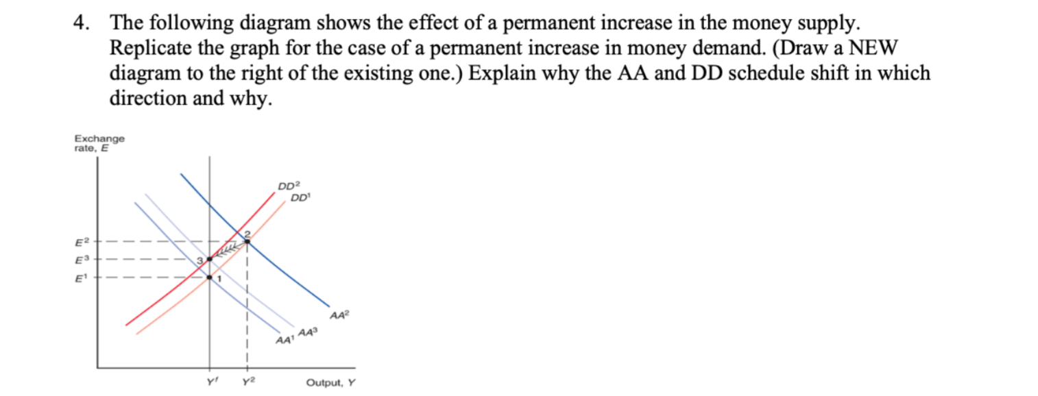 Solved 4. The following diagram shows the effect of a | Chegg.com