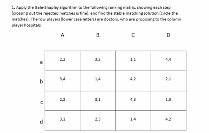 solved-apply-the-gale-shapley-algorithm-to-the-following-chegg