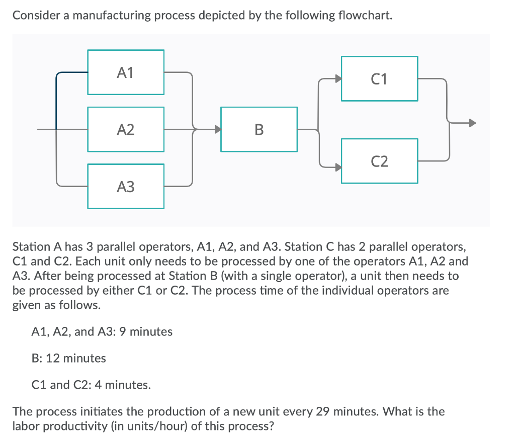 Solved Consider a manufacturing process depicted by the | Chegg.com