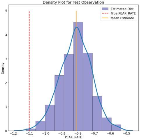 Need help to calculate the PDF ( Probability Density | Chegg.com