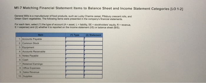 solved-matching-financial-statement-items-to-balance-sheet-chegg