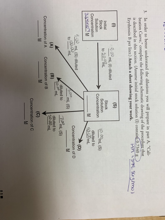 In order to better understand the dilutions you will | Chegg.com