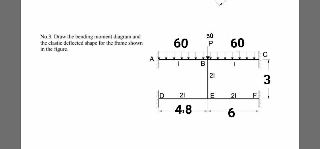 Solved No.3: Draw the bending moment diagram and the elastic | Chegg.com