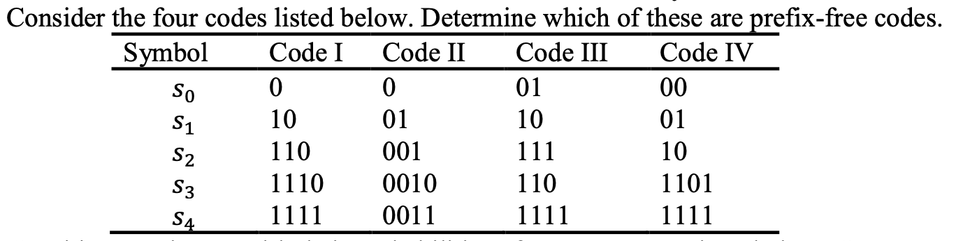 Solved Consider the four codes listed below. Determine which | Chegg.com