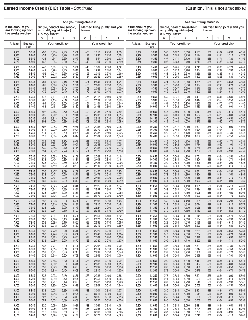 2022 eic tax table chart