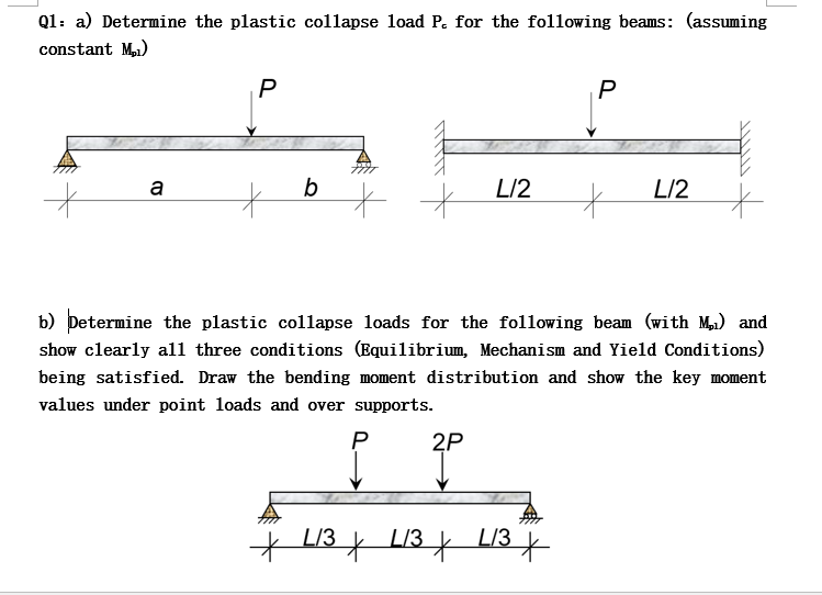 Solved Q1 a) Determine the plastic collapse load P. for the