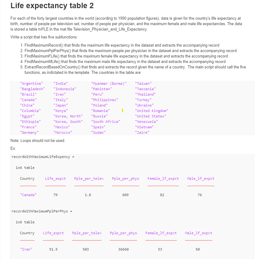 Solved Life Expectancy Table 2 For Each Of The Forty Largest | Chegg.com