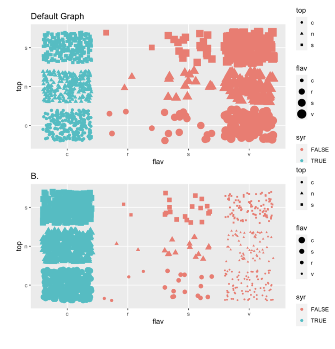 Based on the default graph named scalesGraph001, how | Chegg.com