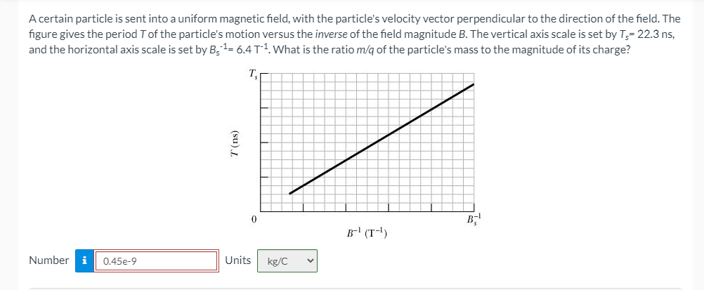 Solved A certain particle is sent into a uniform magnetic | Chegg.com