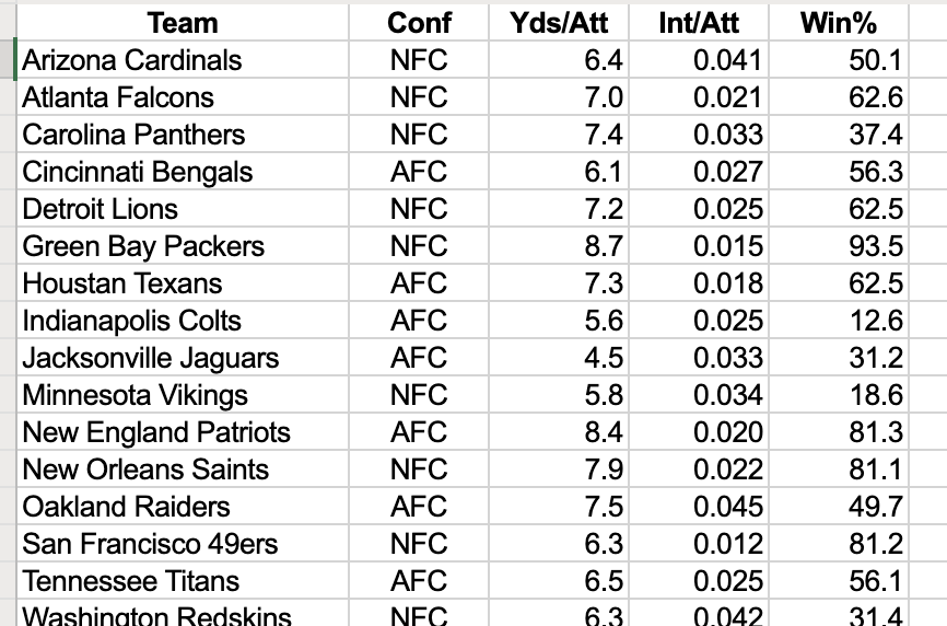 NFL Championships History: Has a team ever switched from NFC to AFC?