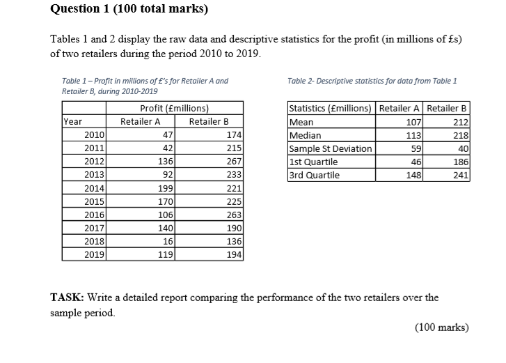 Solved Question Total Marks Tables And Display Chegg Com