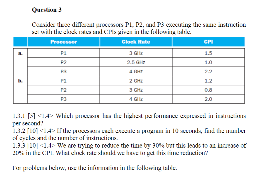 C-CPI-14 Exam Blueprint