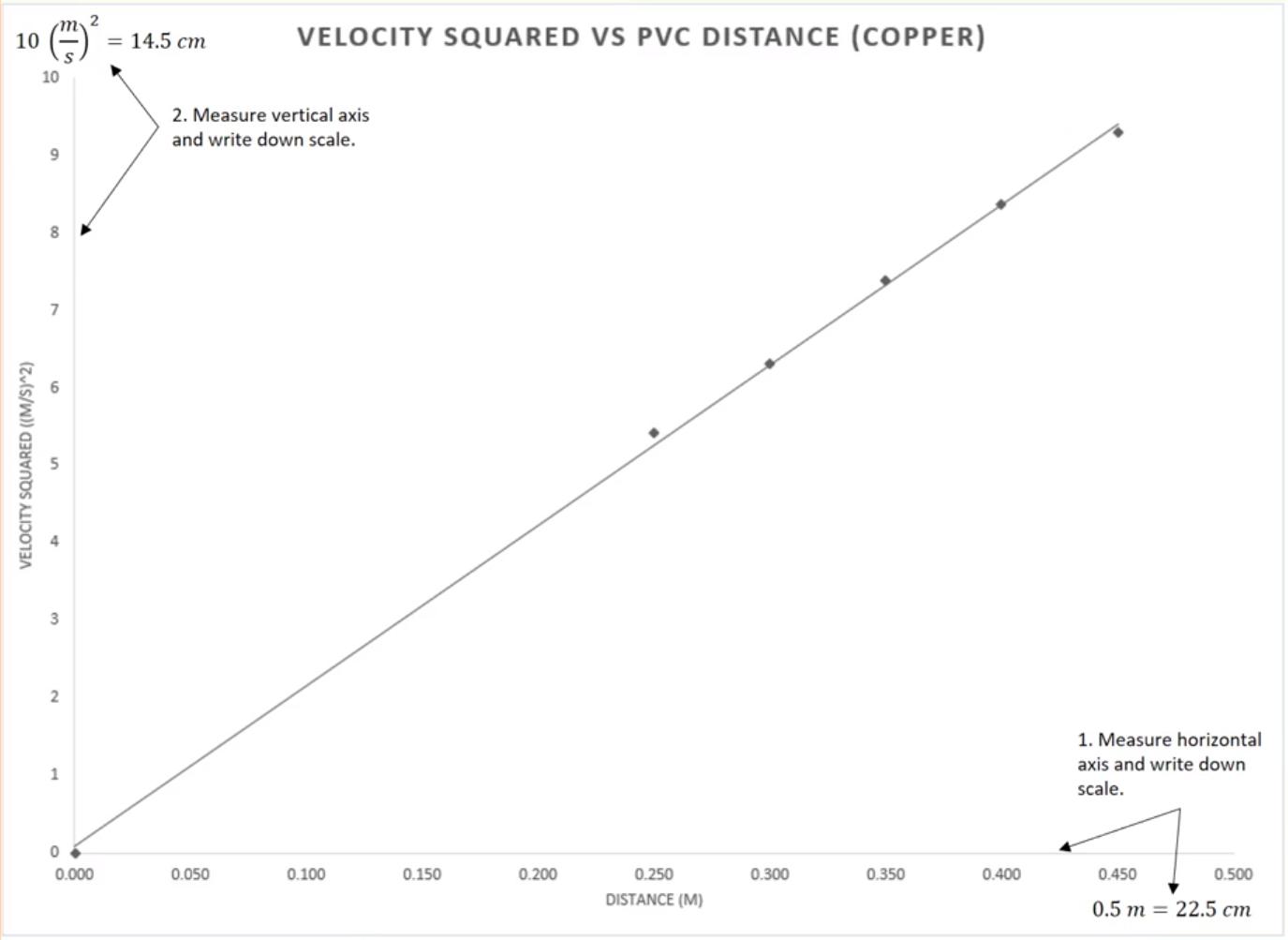 5 m 60 cm is equal to