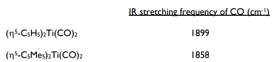 Solved IR stretching frequency of CO (cm:) (ns-CsHs)2Ti(CO)2 | Chegg.com