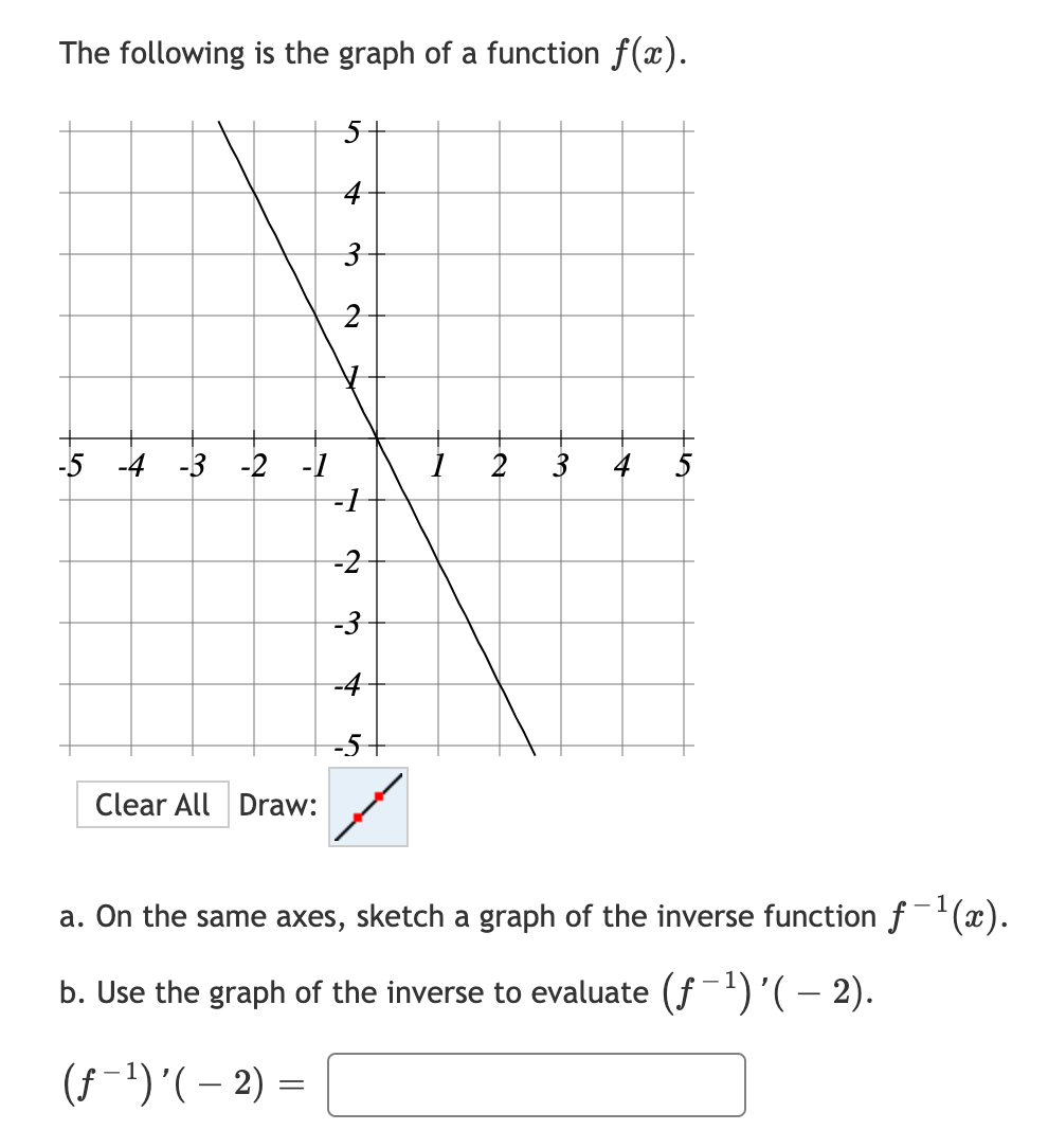 solved-the-following-is-the-graph-of-a-function-f-x-5-4-3-chegg