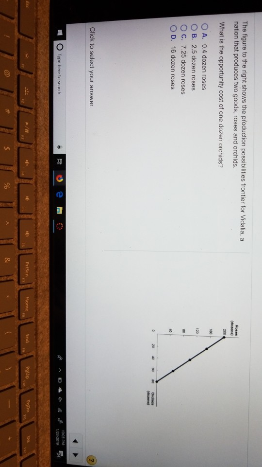 solved-the-figure-to-the-right-shows-the-production-chegg