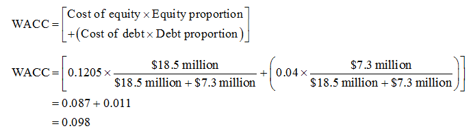 Cost of equity x Equity proportion +(Cost of debt x Debt proportion) WACC = $18.5 million $7.3 million WACC=| 0.1205 x +| 0.0