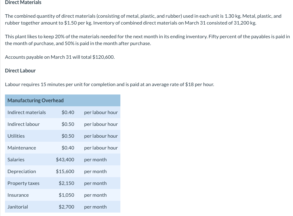 Waterways Corporation has recently acquired a small