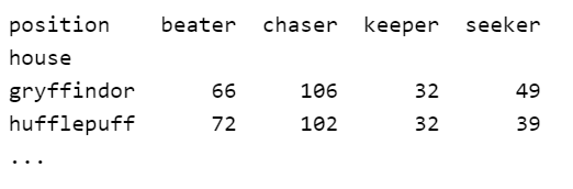 Solved In python/Pandas: players = | Chegg.com