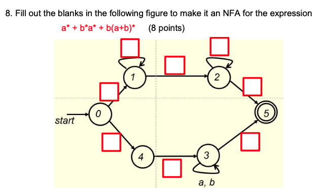 Solved 8. Fill out the blanks in the following figure to | Chegg.com