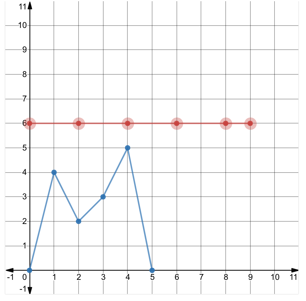 Solved The Graph Of Y f x Is Shown In Blue Draw The Graph Chegg