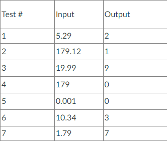 Solved In Python write a program that, given a positive real | Chegg.com
