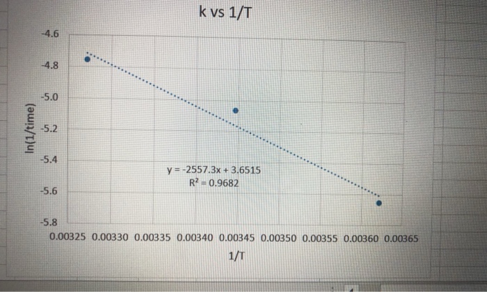 1. Calculate the initial molarity of HSO3 in the | Chegg.com