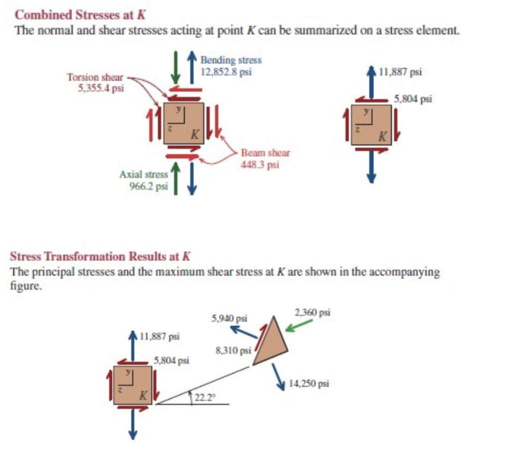 solved-i-just-need-the-principal-stresses-and-maximum-shear-chegg