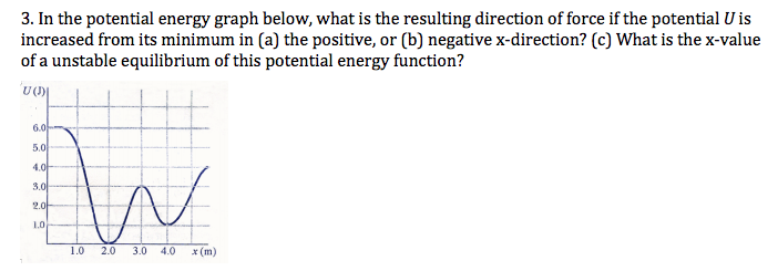 Solved 3. In the potential energy graph below, what is the | Chegg.com