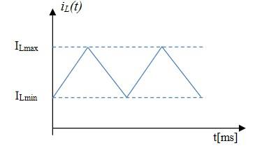 Solved The inductor current waveform in a buck dc-dc | Chegg.com