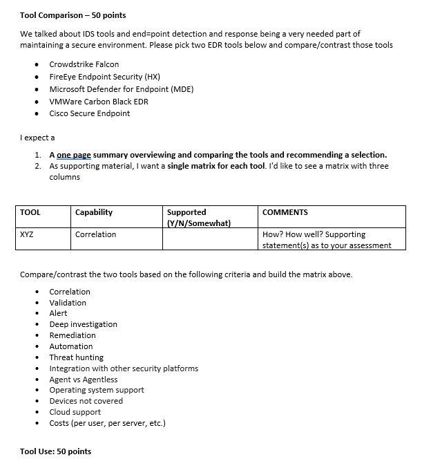 Solved Tool Comparison −50 points We talked about IDS tools | Chegg.com