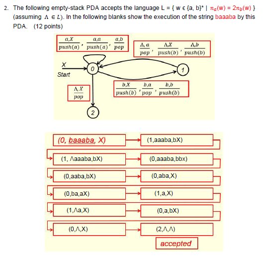 Solved 2. The Following Empty-stack PDA Accepts The Language | Chegg.com