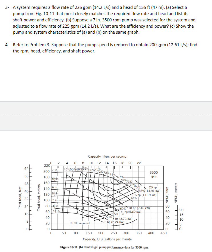 Solved 3 A system requires a flow rate of 225 gpm (14.2
