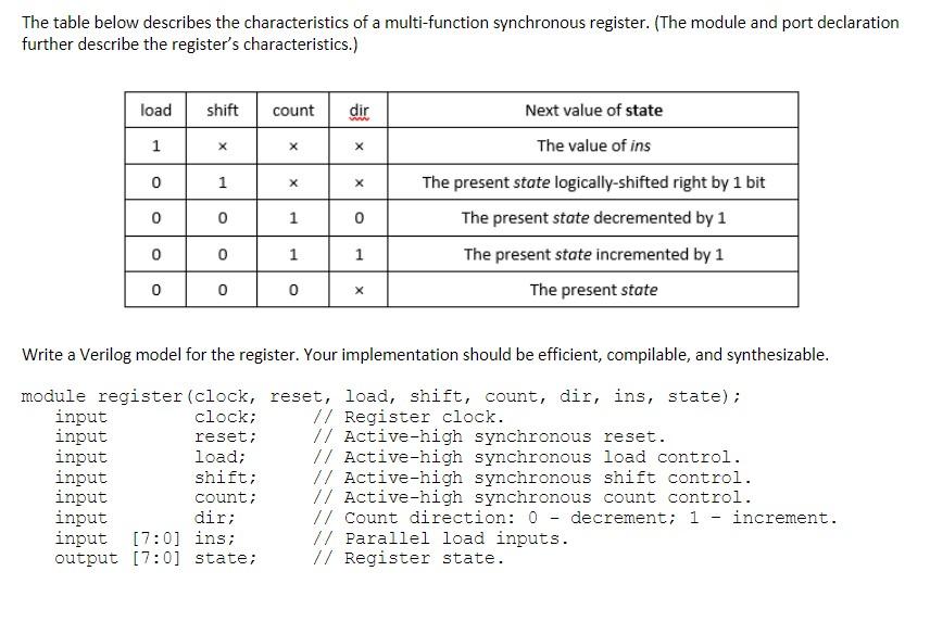 Solved The table below describes the characteristics of a | Chegg.com
