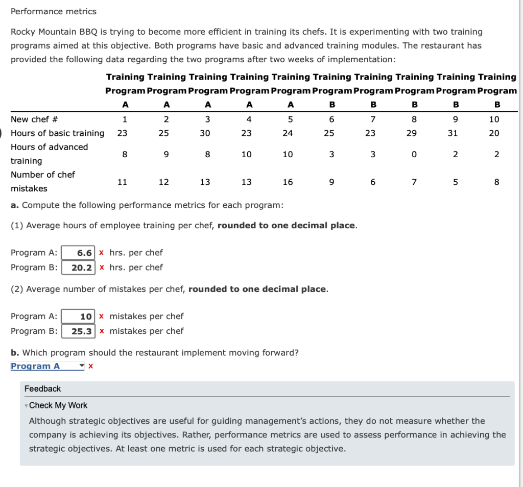 Solved Performance Metrics Rocky Mountain BBQ Is Trying To | Chegg.com