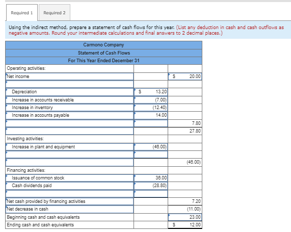 Solved Comparative financial statement data for Carmono | Chegg.com