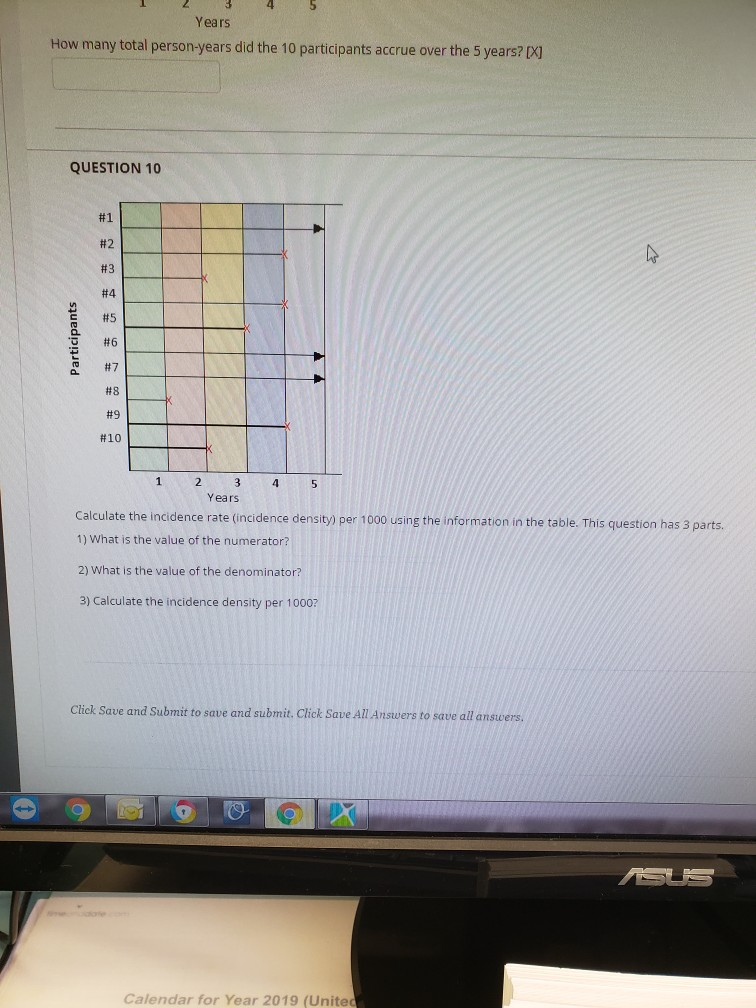 Solved A cohort study was conducted to investigate the | Chegg.com