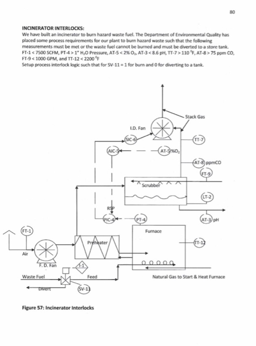 79 Example 1 Process interlocks